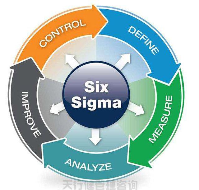 六西格玛管理分析阶段的主要作用