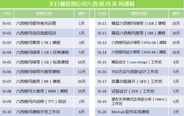 工程师应用DOE试验设计改善涡轮叶片质量(图10)