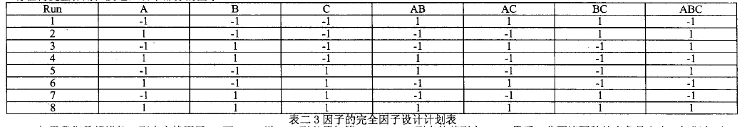 工程师应用DOE试验设计改善涡轮叶片质量案例