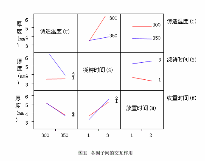 工程师应用DOE试验设计改善涡轮叶片质量案例