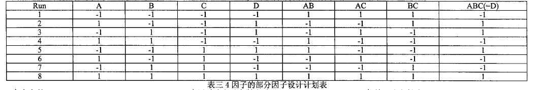 工程师应用DOE试验设计改善涡轮叶片质量案例