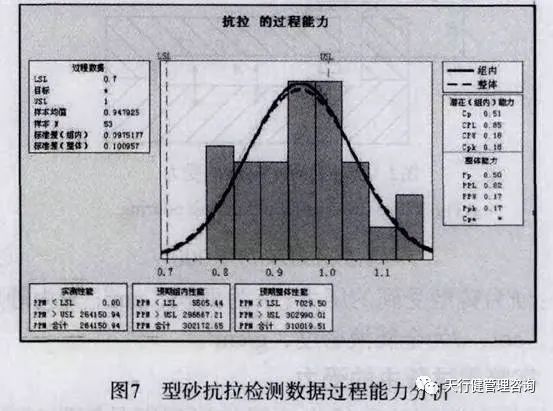 六西格玛分析工具：型砂抗拉检测中的数据过程能力分析.jpg