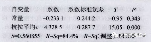 六西格玛分析工具：型砂抗压抗拉检测数据分析.jpg